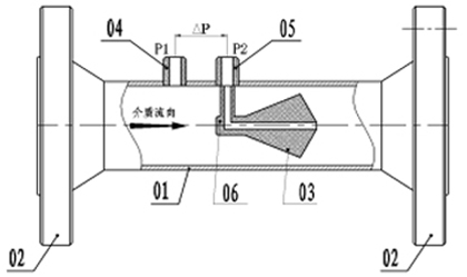 V錐流量計傳感器結構